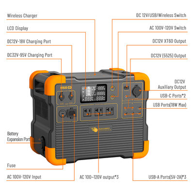 Bon prix Générateur solaire à batterie au lithium portable LiFePO4 de 1536Wh Capacité en ligne